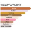 Nyud Whiskey Affogato Perfume For Men & Women
