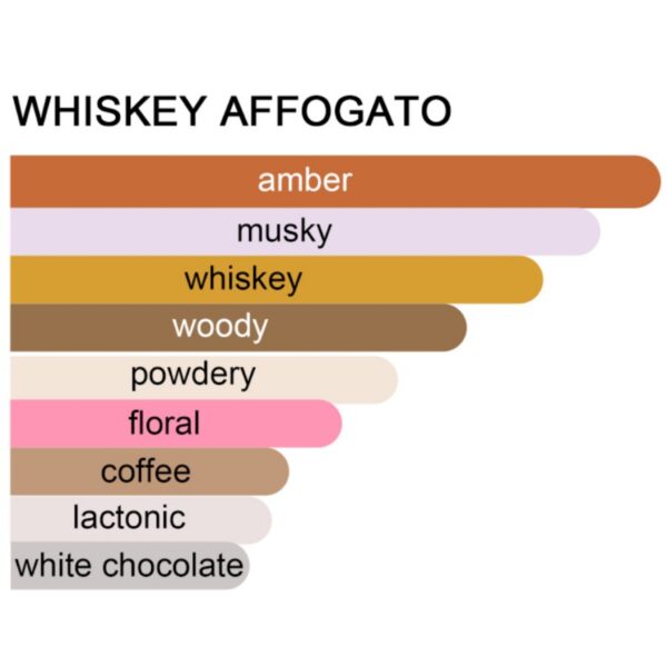 Nyud Whiskey Affogato Perfume For Men & Women